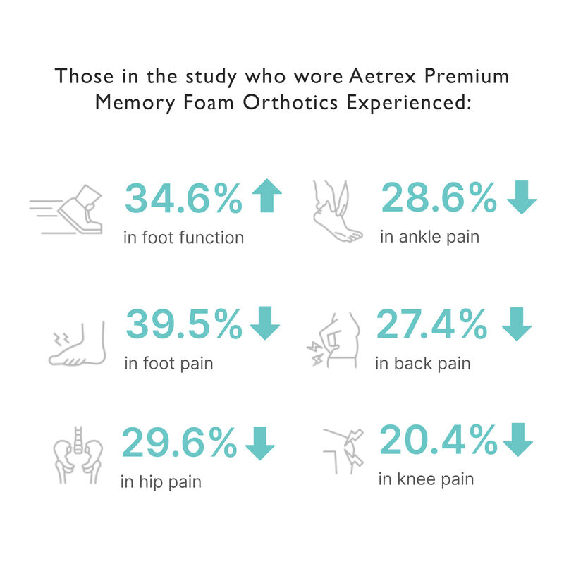 Men&#39;s Premium Memory Foam Orthotics W/ Metatarsal Support